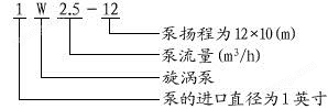 W型直連式旋渦泵型號(hào)意義 