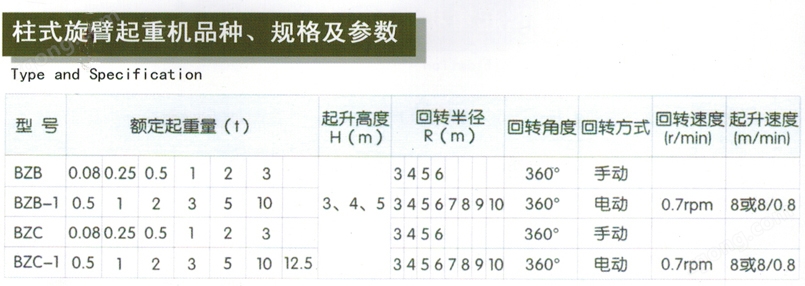 BZC-1型柱式旋臂起重機(圖1) BZC-1型柱式旋臂起重機(圖1)